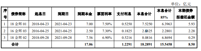 _中国网地产